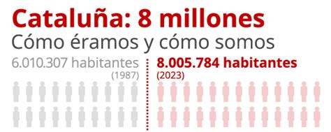 habitantes de viladecans|Idescat. Estimaciones de población. Viladecans